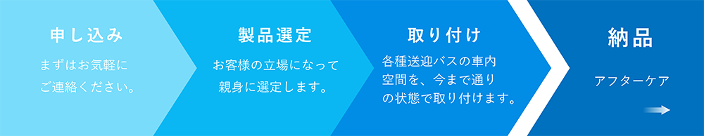 フローイメージ