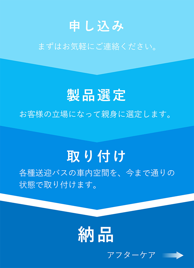 フローイメージ